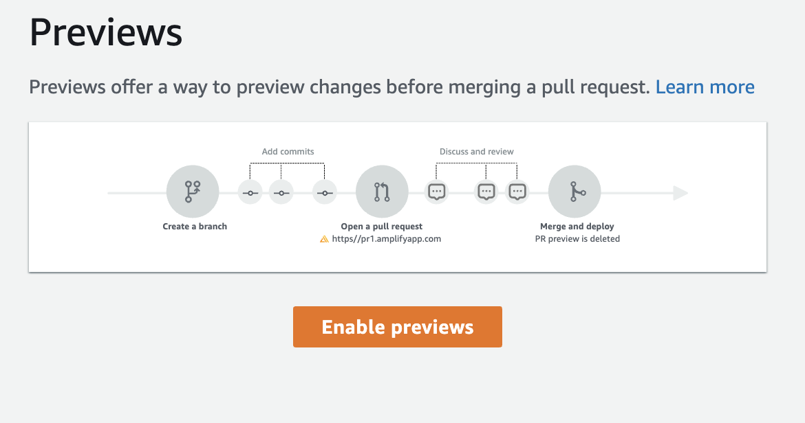 Enable pull request previews in aws amplify